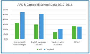 APS- کیمبل اسکول کا ڈیٹا - پڑھنے کے قابل نظارے کے لئے تصویر پر کلک کریں۔