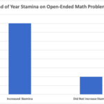 Math Stamina graph - click for readable view.