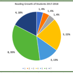 閱讀增長2017-2018年