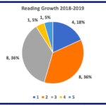 閱讀增長2018-19年