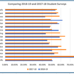student survey CC2-click for readable view