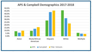 APS-Campbell Démog