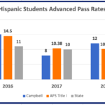 Испанийн оюутнууд Adv Pass Rates дээр дарж унших боломжтой