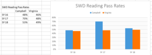 SWD Reading Pass Rates