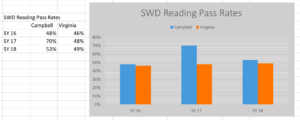 SWD reading pass rates