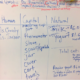 students compare human, capital and natural resources