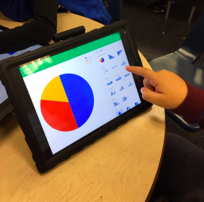 Les élèves présentent des données graphiques sur iPads.
