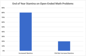 Math Stamina