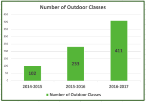 outdoor classrooms